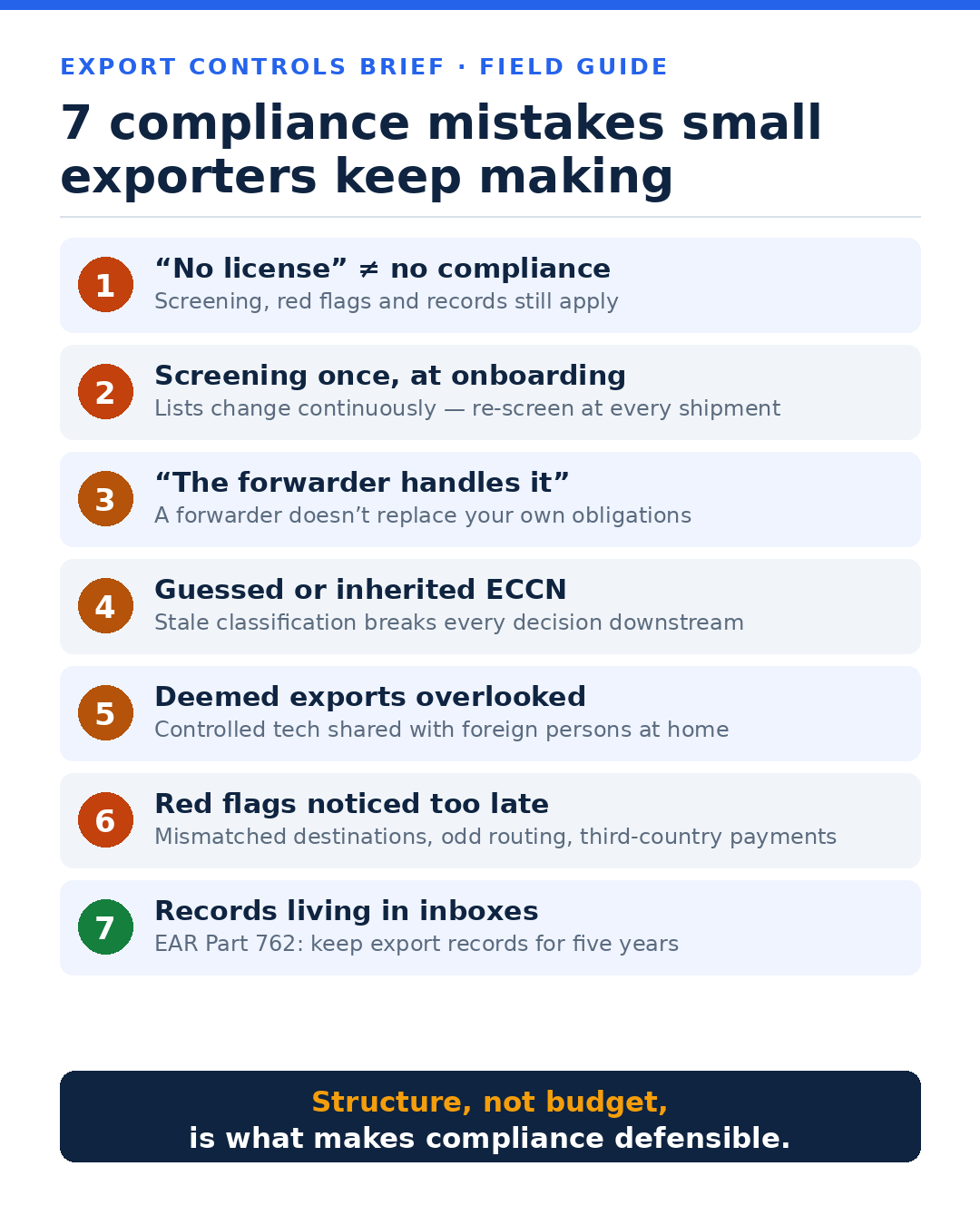 Infographic: the seven compliance mistakes small exporters keep making